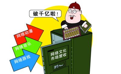頁游游戲為何需要辦理網(wǎng)絡(luò)文化經(jīng)營許可證？