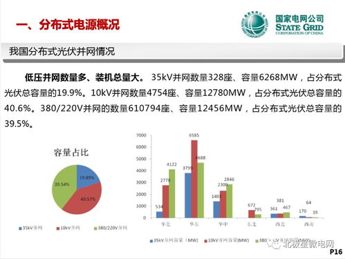 分布式電源接入配電網(wǎng)調(diào)度運行現(xiàn)狀與展望